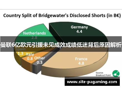 曼联6亿欧元引援未见成效成绩低迷背后原因解析