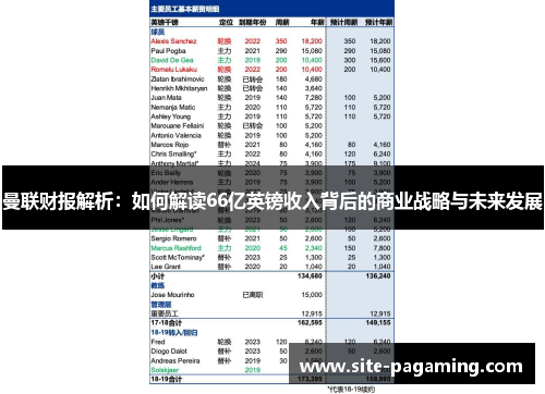 曼联财报解析：如何解读66亿英镑收入背后的商业战略与未来发展