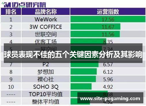 球员表现不佳的五个关键因素分析及其影响