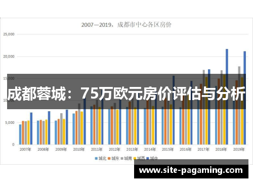 成都蓉城：75万欧元房价评估与分析