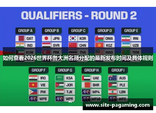 如何查看2026世界杯各大洲名额分配的最新发布时间及具体规则