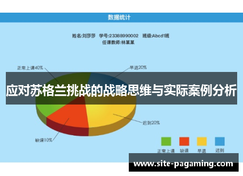 应对苏格兰挑战的战略思维与实际案例分析