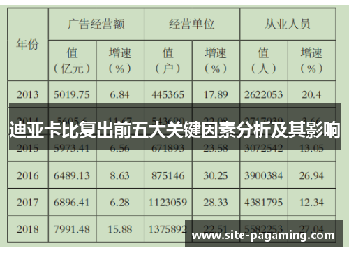 迪亚卡比复出前五大关键因素分析及其影响