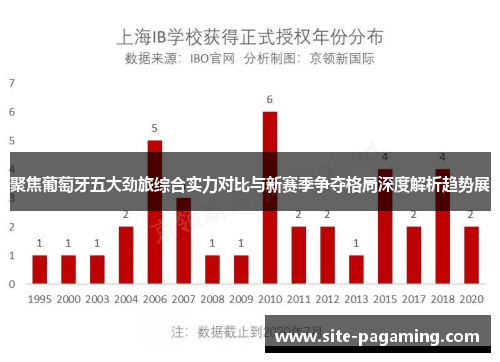 聚焦葡萄牙五大劲旅综合实力对比与新赛季争夺格局深度解析趋势展