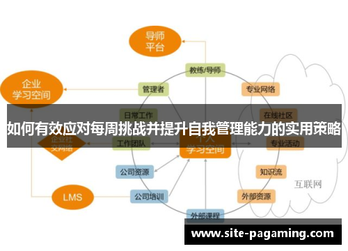 如何有效应对每周挑战并提升自我管理能力的实用策略 如何有效应对每周挑战并提升自我管理能力的实用策略