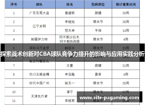 探索战术创新对CBA球队竞争力提升的影响与应用实践分析 探索战术创新对CBA球队竞争力提升的影响与应用实践分析