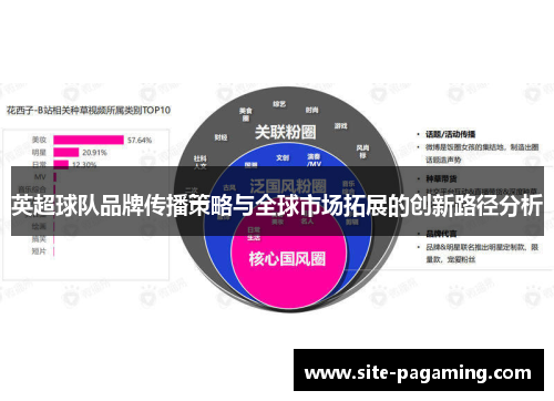英超球队品牌传播策略与全球市场拓展的创新路径分析 英超球队品牌传播策略与全球市场拓展的创新路径分析