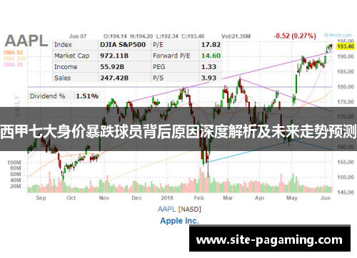 西甲七大身价暴跌球员背后原因深度解析及未来走势预测