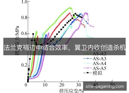 法兰克福边中结合效率，翼卫内收创造杀机